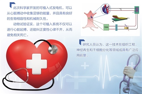 无需电池自驱动心脏起搏器问世你的心跳可“发电”(图1)