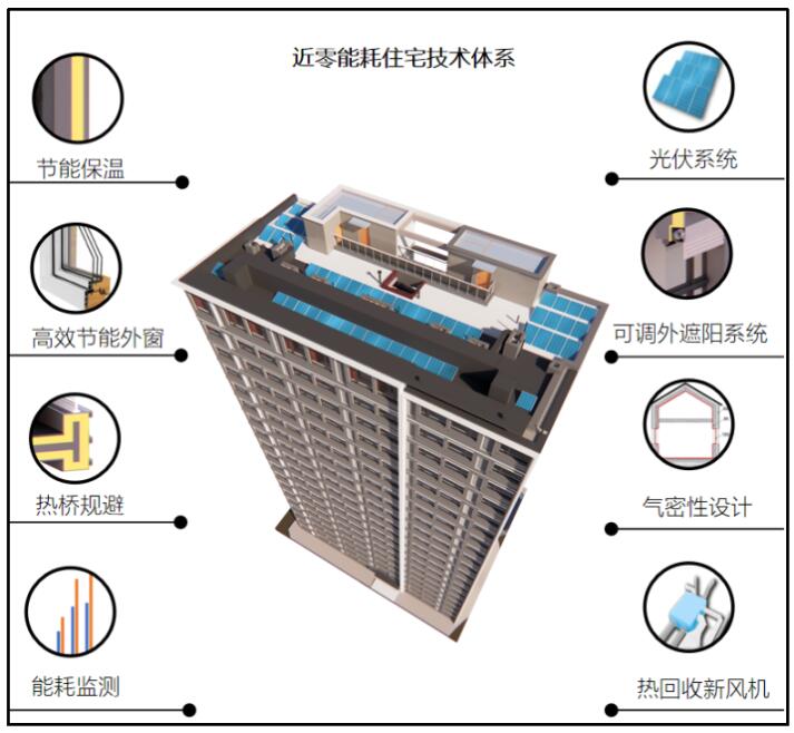 一种基于智能管理系统的建筑垃圾回收系统及方法技术方案(图1)