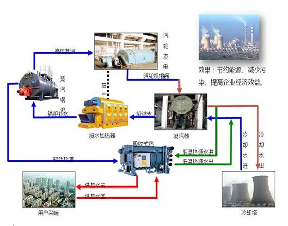一种能够进行热能回收的生活废水循环利用系统的制作方法(图1)
