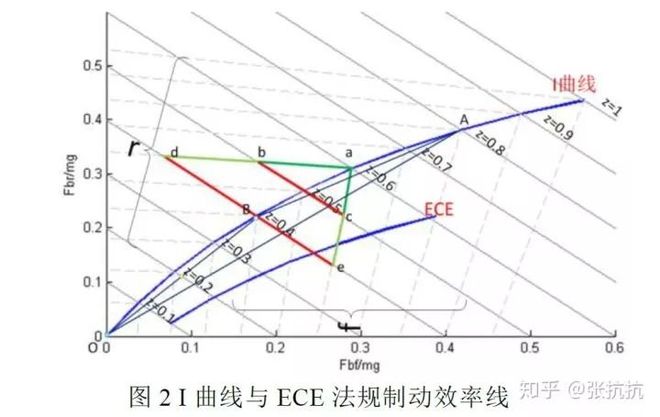 能量回收系统能带来多少好处我帮你算了下(图9)