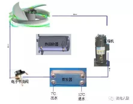 风冷模块热回收系统知识介绍(图1)