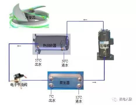 风冷模块热回收系统知识介绍(图2)