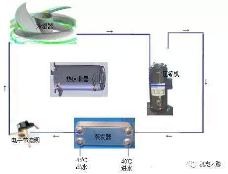 风冷模块热回收系统知识介绍(图3)
