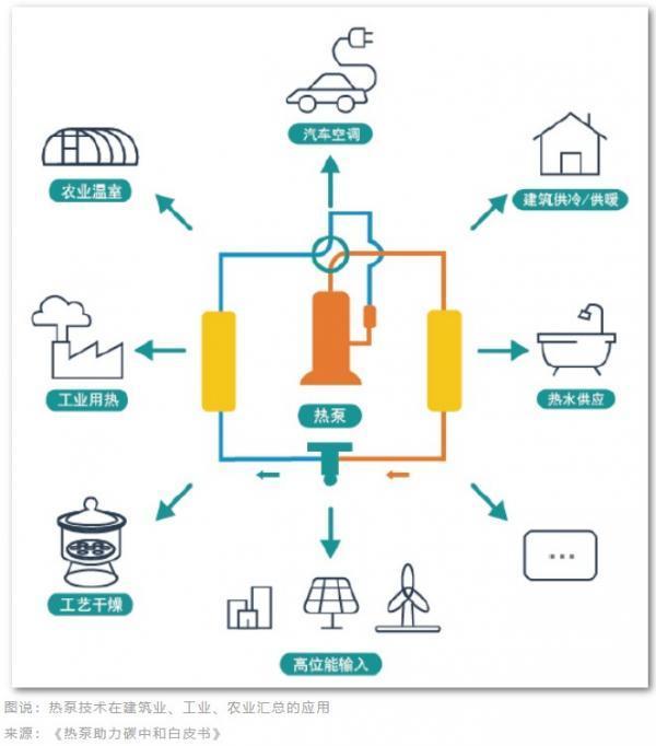 建筑工程能量回收系统(图1)