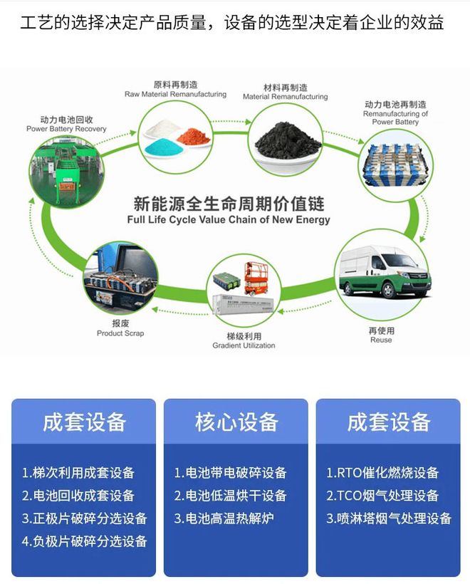 废旧锂电池回收处理系统：科技赋能环保与资源双循环(图2)