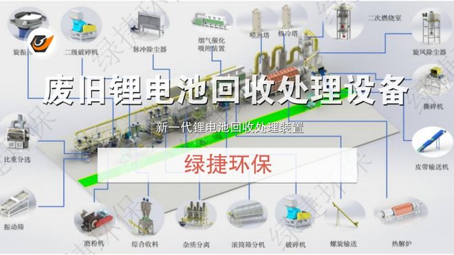 废旧锂电池回收处理系统：科技赋能环保与资源双循环(图6)