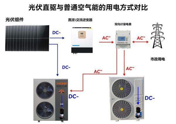 光伏直驱热泵行业先行者聚阳王牌空气能的技术革新与节能实践(图3)