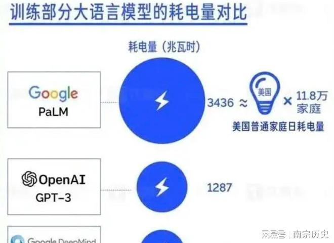 美国变压器缺口高达30%马斯克的话被验证以后得看中国脸色(图6)
