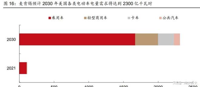 美国变压器缺口高达30%马斯克的话被验证以后得看中国脸色(图9)