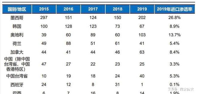 美国变压器缺口高达30%马斯克的话被验证以后得看中国脸色(图11)