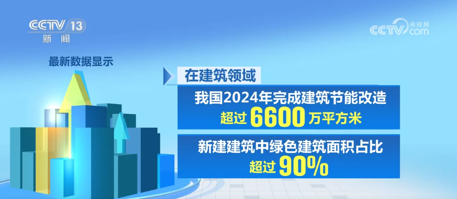 以发展“含绿量”实现经济“含金量”绿色成为高质量发展最鲜明底色(图10)