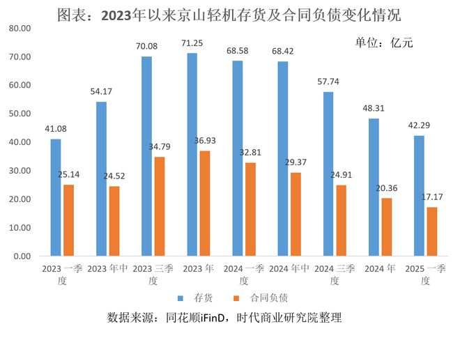 发现好公司京山轻机一季度业绩承压钙钛矿电池设备或成破局关键