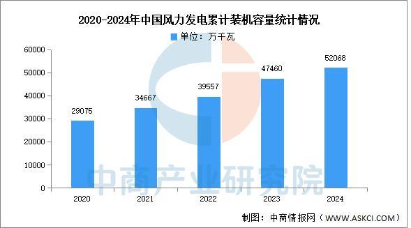 2025年中国电力设备产业链图谱及投资布局分析(图18)