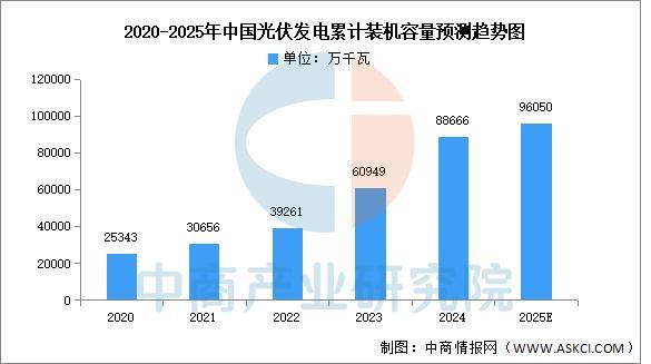 2025年中国电力设备产业链图谱及投资布局分析(图20)