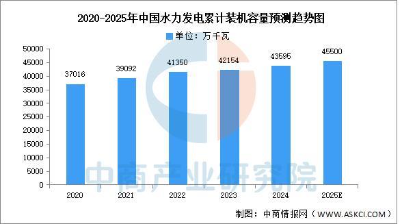 2025年中国电力设备产业链图谱及投资布局分析(图19)