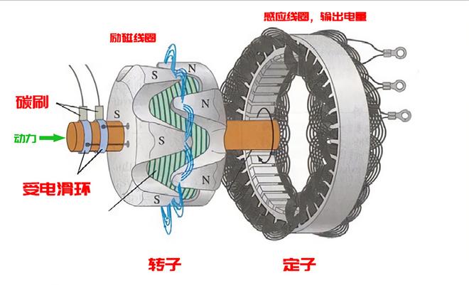 时速120连续跑600公里高速会把汽车电瓶充坏吗？(图4)