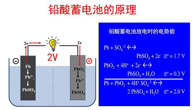 时速120连续跑600公里高速会把汽车电瓶充坏吗？(图5)