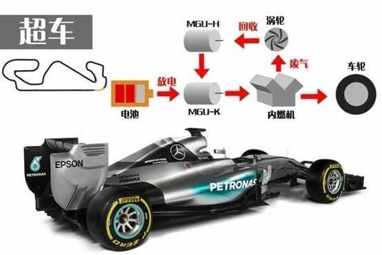 想了解更多新能源汽车的知识或政策欢迎关注“杰哥说豪车”！(图2)