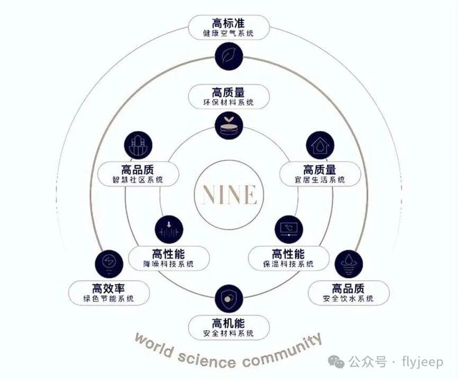 Ai✦热搜楼盘｜中建·运河玖院官方售楼处发布启幕鼎级尊邸奢境(图3)