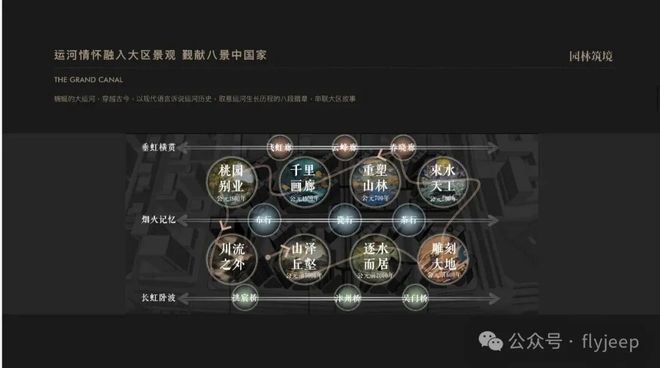 Ai✦热搜楼盘｜中建·运河玖院官方售楼处发布启幕鼎级尊邸奢境(图10)