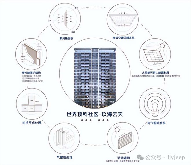 Ai✦热搜楼盘｜中建·运河玖院官方售楼处发布启幕鼎级尊邸奢境(图12)