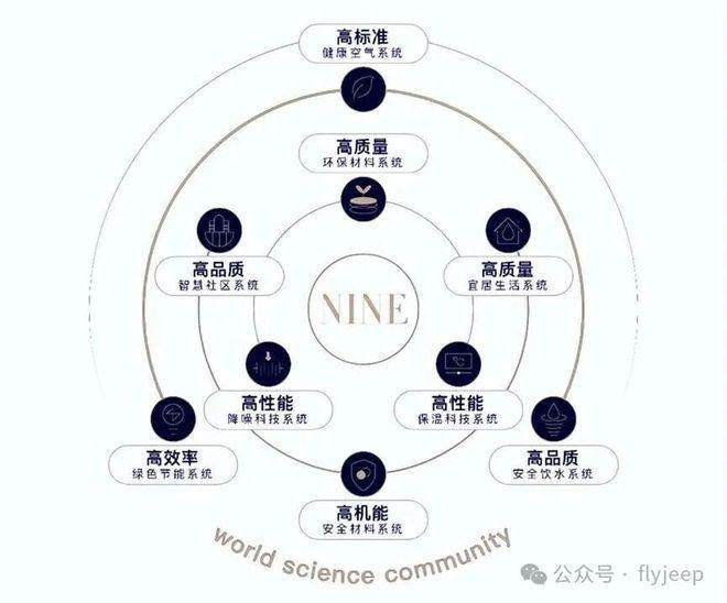 热搜楼盘｜中建·运河玖院官方售楼处发布启幕鼎级尊邸奢境(图2)