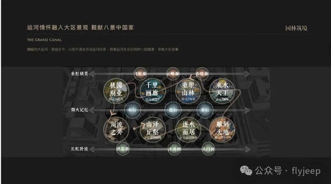 热搜楼盘｜中建·运河玖院官方售楼处发布启幕鼎级尊邸奢境(图9)