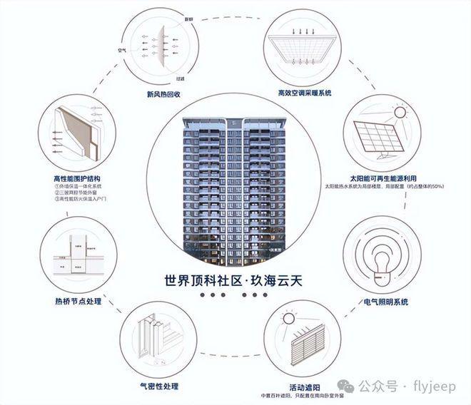 热搜楼盘｜中建·运河玖院官方售楼处发布启幕鼎级尊邸奢境(图11)