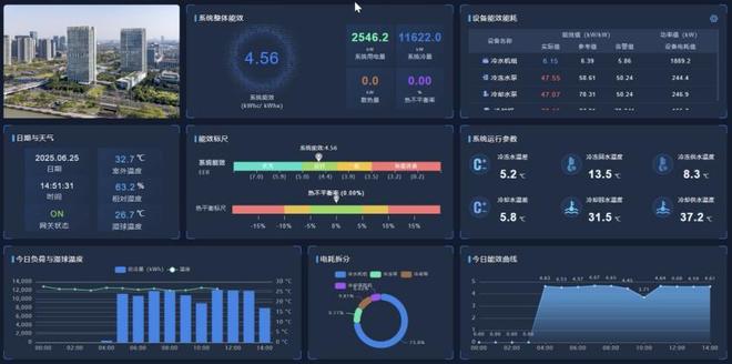 智能科技重塑“绿房子”(图2)