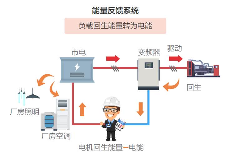 山东腾飞：光储直柔系统：建筑能源管理的未来之路(图1)