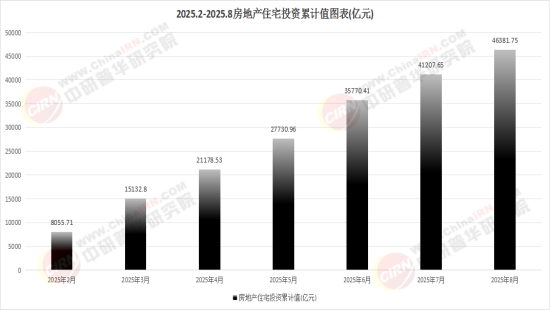2025中国住宅地产行业：从“短期调控”到“长效机制”的范式转换(图1)