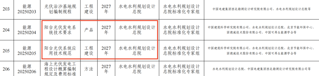 风口浪尖上的“阳台光伏”(图4)
