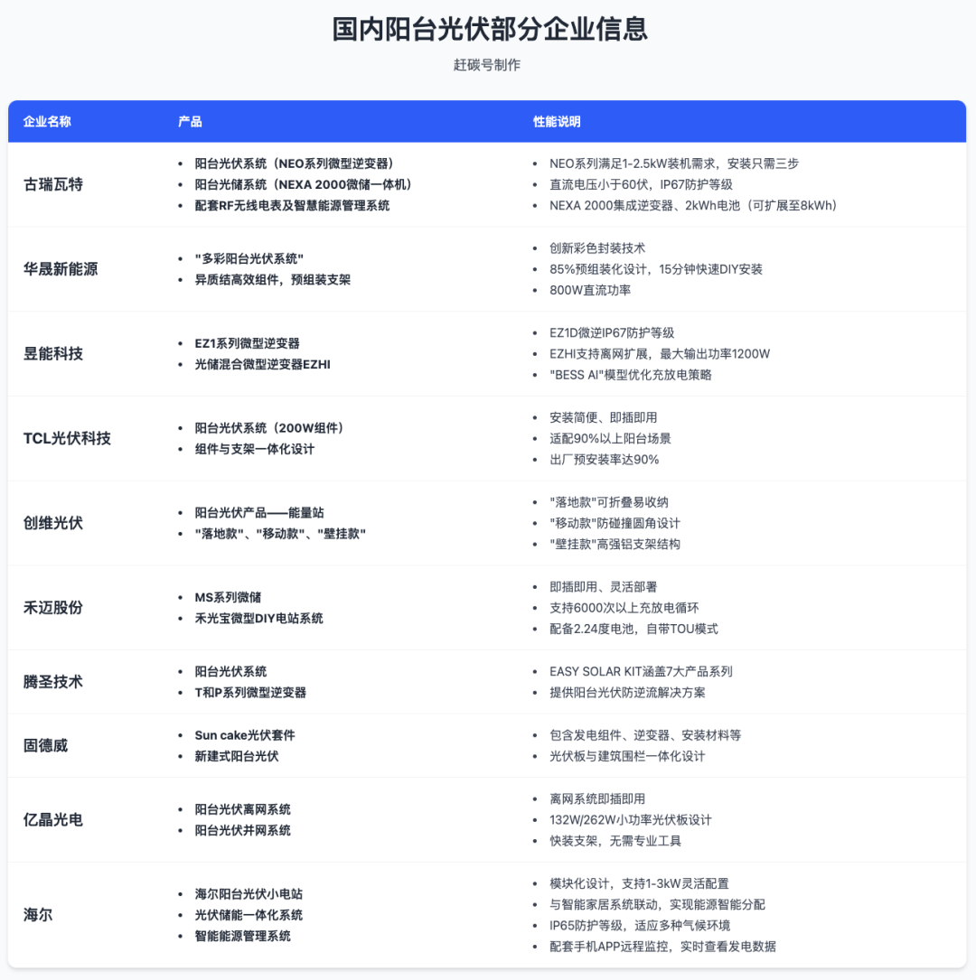风口浪尖上的“阳台光伏”(图5)