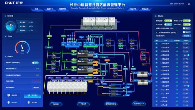 智慧能源系统助力园区降本增效中建国际智慧谷探索绿色运营新路径(图3)