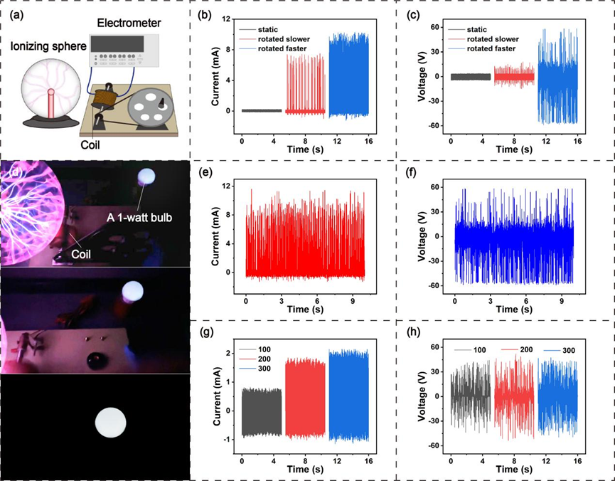 【NanoEnergy】电电感应--一种通过线圈切割电场线发电的全新发现和全新方法(图1)