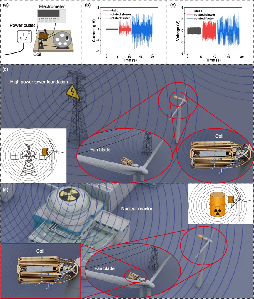 【NanoEnergy】电电感应--一种通过线圈切割电场线发电的全新发现和全新方法(图2)