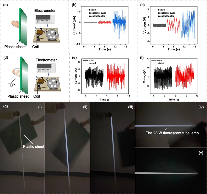 【NanoEnergy】电电感应--一种通过线圈切割电场线发电的全新发现和全新方法(图3)