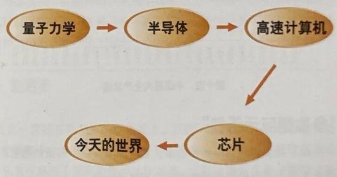 2008年杨振宁在张江回答了“什么是创新？”(图4)