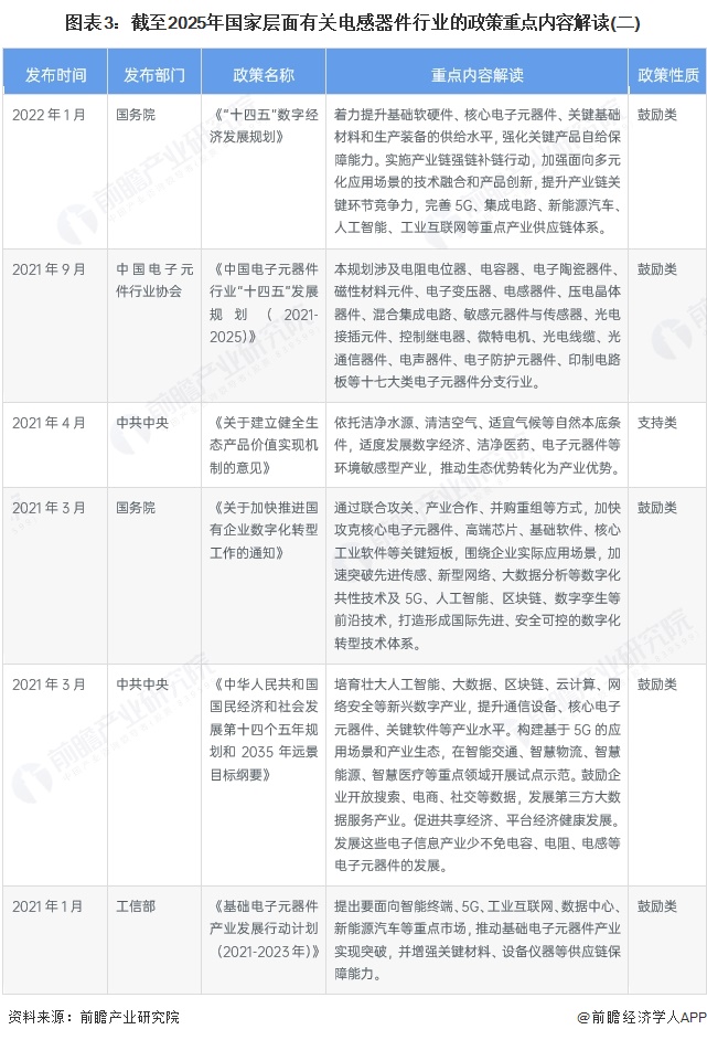 重磅！2025年中国及31省市电感器件行业政策汇总及解读（全）(图3)