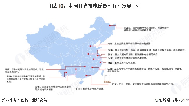 重磅！2025年中国及31省市电感器件行业政策汇总及解读（全）(图5)