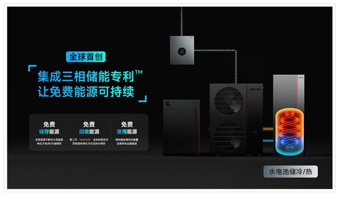 欧瑞博的能源破局：从三相储能现状看家庭绿电的“理想型”方案(图2)