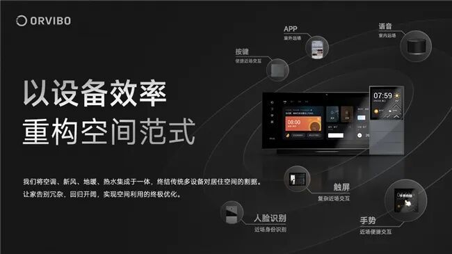 绿电时代居住革命：欧瑞博以“智能+新能源”重塑好房子标准(图2)