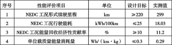 电动汽车能量回收系统简介及标定策略介绍(图5)
