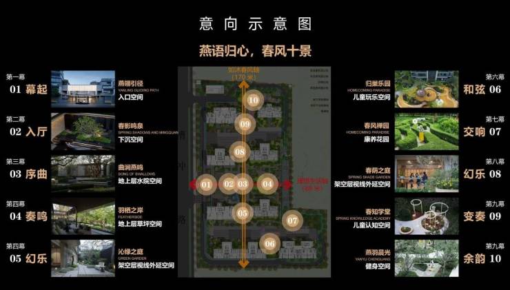 合肥绿城燕语春风楼盘售楼处官方发布：楼盘低密洋房价值密码(图4)