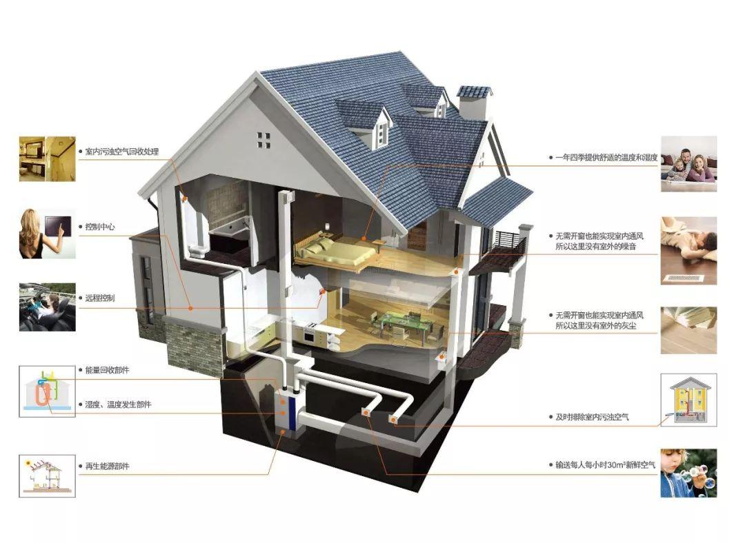 长沙嘉信央玺：当改善型住房遇见科技健康重新定义未来人居标准(图1)