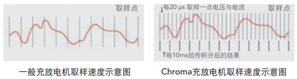 新品]台湾Chroma能源回收式电池模组测试系统(17020)(图1)