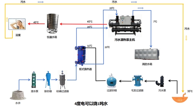 汉上光热：产学研协同创新赋能多场景绿色能源应用(图2)