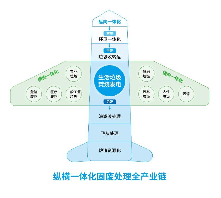蹲点调查｜“吃不饱”还是“烧不完”？垃圾焚烧三问(图2)