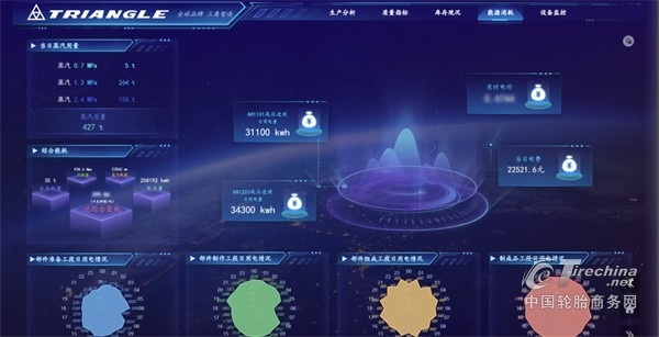 三角轮胎：将ESG理念深度融入生产经营全链条(图2)