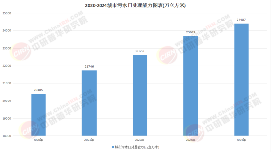 2026城市污水处理产业：以系统思维Navigate蓝色增长新纪元(图1)